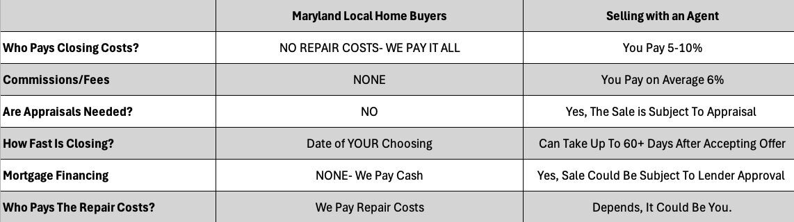 We Buy Houses In Maryland